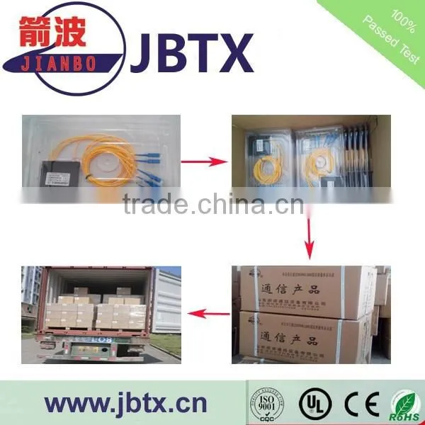 1 to 3 channel power splitter 1x3 plc splitter