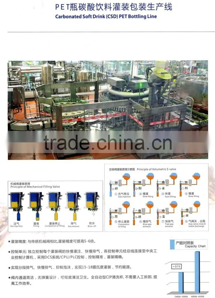 Beverage packaging engineering