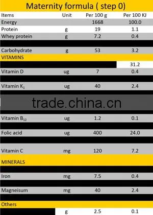 Low-Fat Milk-Based Maternal Nutritional Supplement