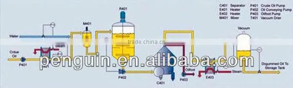 colza oil processing machinery,colza oil product machine