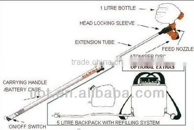 iLOT ulv chemical sprayer