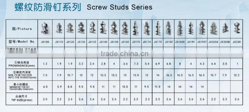 Anti-Skid tungsten Carbide JX180R Screw carbide Tire Studs Install Tools for tire stud gun