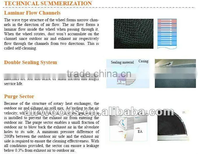 3A molecular sieve coating aluminum low cross contamination heat rotary recuperator