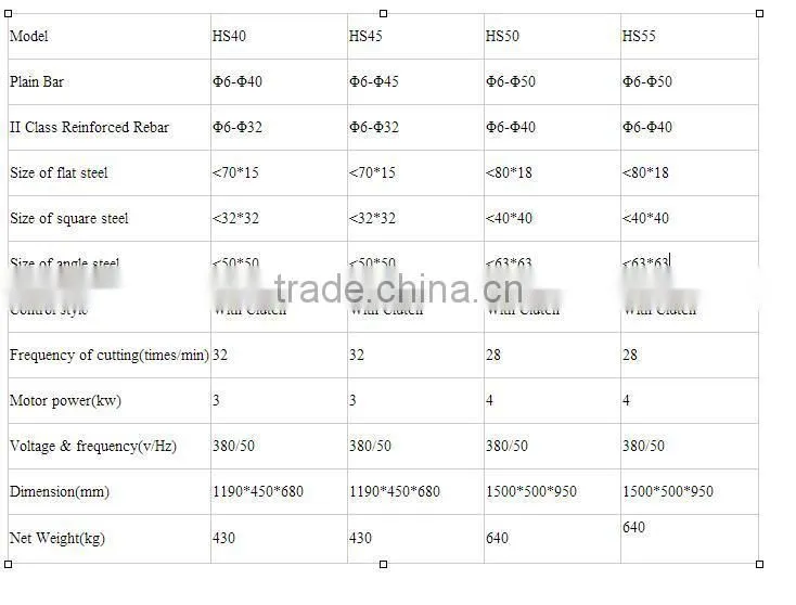 portable automatic cordless rebar cutter cutting machine