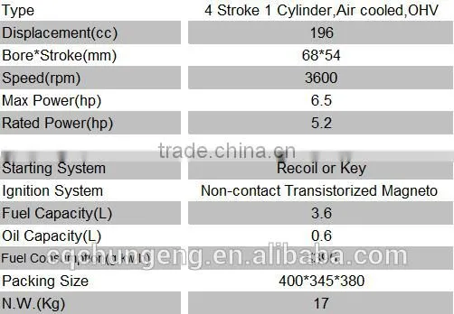 Low fuel Consumption gasoline engine of agricultural equipment