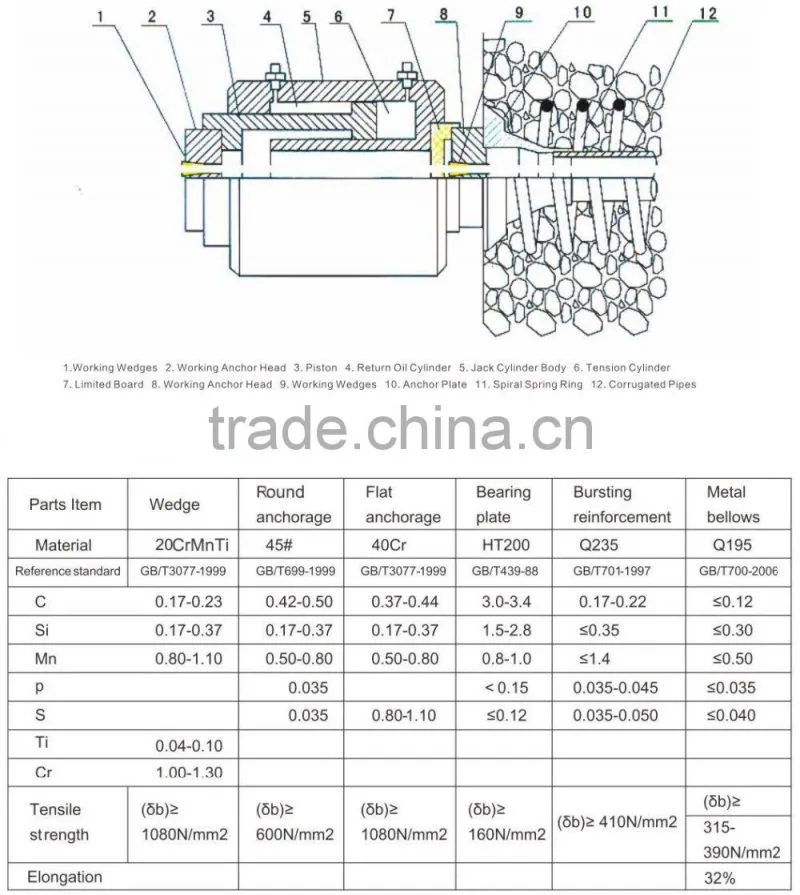 LEC Prestressed Concrete Post Tension Flat Stressing Anchorage