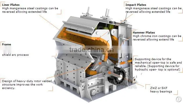 China BV CE CertificatesStone Impact Crusher Machine
