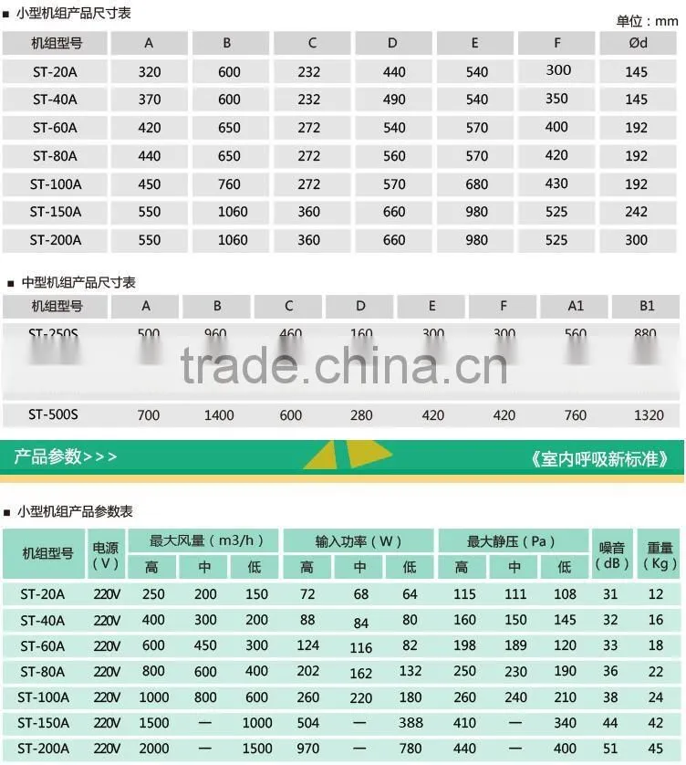 400-800m3/h Air conditioning with heat unit double air direction for ventilation from factory directly