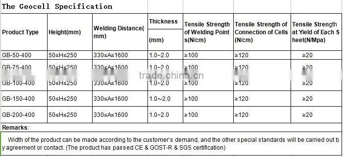 Supply cellular confinement system for soil sand gravel HDPE geocell pavers