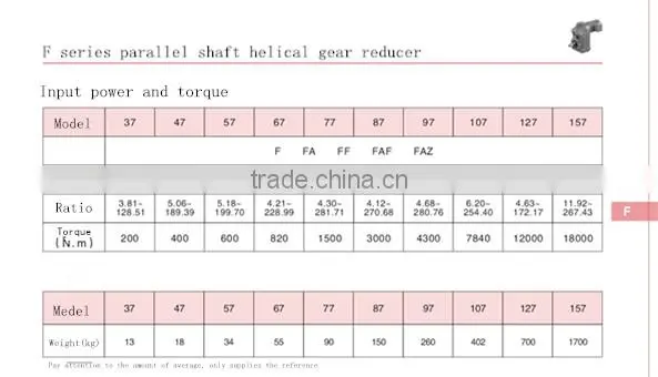 Equivalent SEW F Series parallel shaft helical Gearboxes