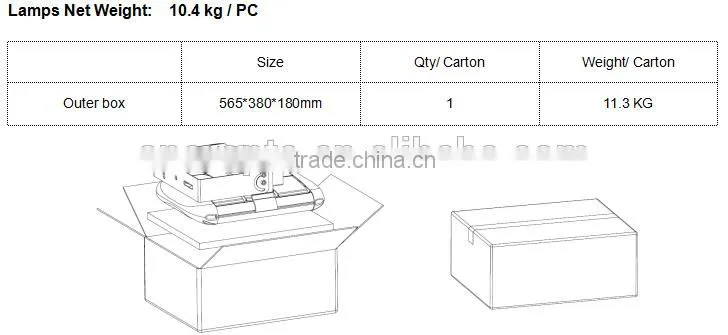 Shenzhen SNC manufacturer factory price new high lumen UL DLC listed outdoor led flood light 240W