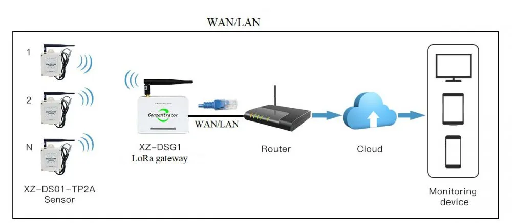 XZ-TP2A-网关拓扑图_01.jpg