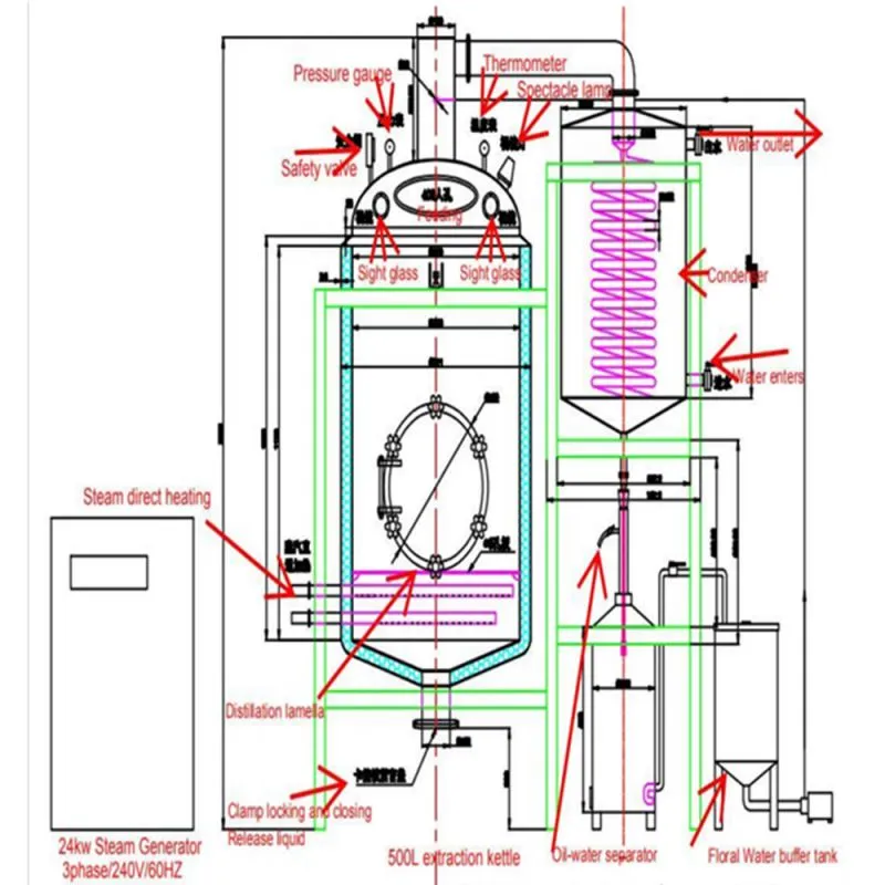 100L - 500L Genyond Factory Made Borneol Essential Oil Extraction Distillation Equipment Machine