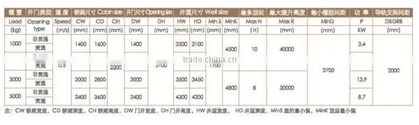 MRL freight lift goods elevator