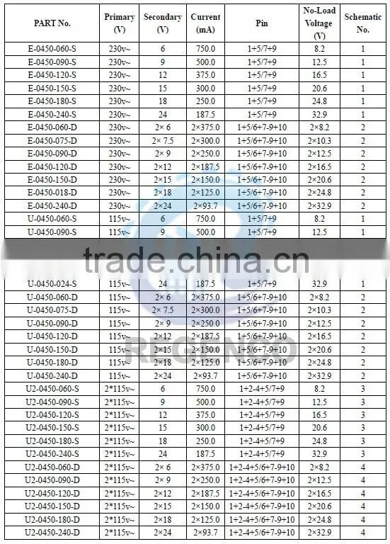 Encapsulated Transformers EI30/13.6, 4.5 VA