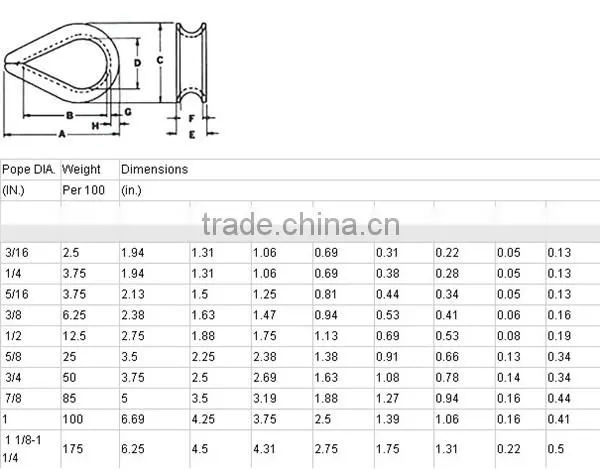 New Model Chain Stainless Steel US Type G411 Wire Rope Thimble