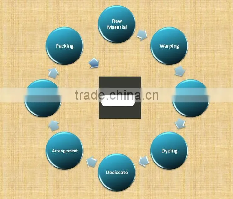 Spun Polyester Plain Voile Fabric Sheer Fabric