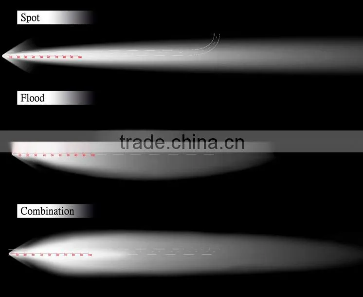 shenzhen factory high power 52inch 300W led light bar for all car
