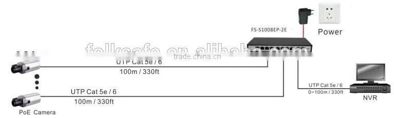 IP products network switch with PoE for IP camera and PoE camera