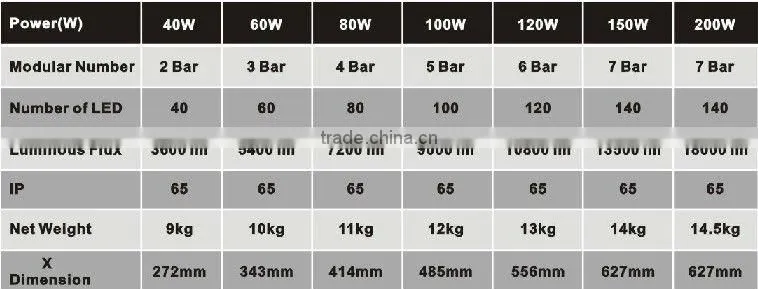 china housewares SP-7009 CE&RoHS&UL certificates efficiency