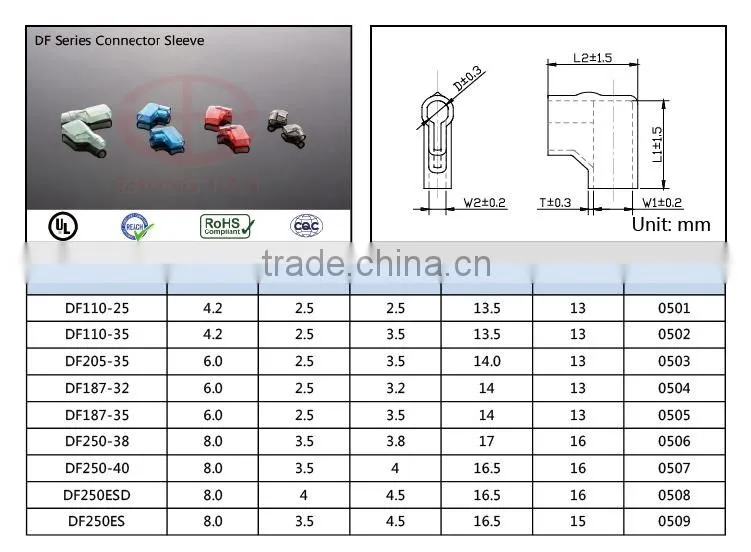 Flag-shaped PVC Insulating terminal sleeves