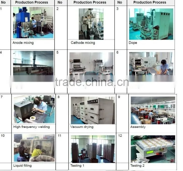 3.7v lithium ion polymer battery