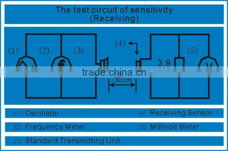 ultrasonic distance sensor