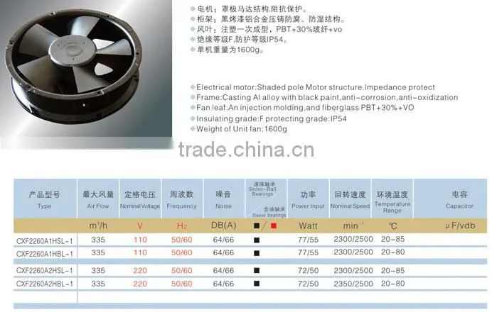 Cheaper Electrical 220X220X60mm Outer rotor axial flow fan