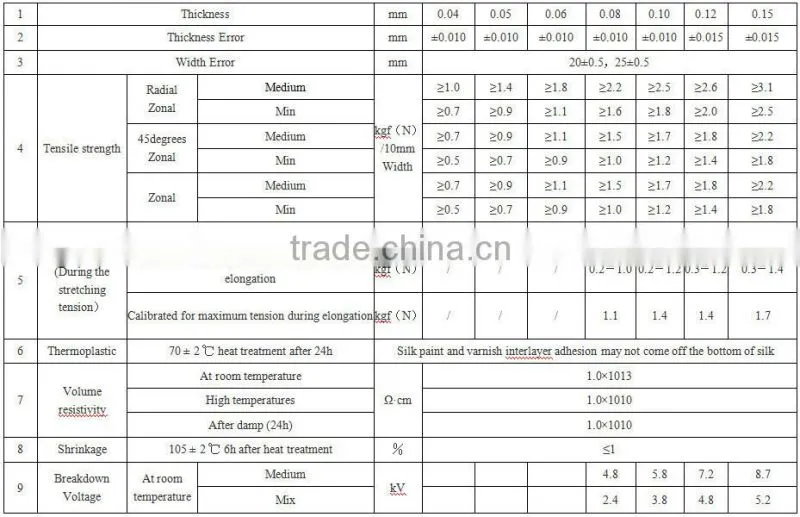 2210 Yellow oil absorbent cloth