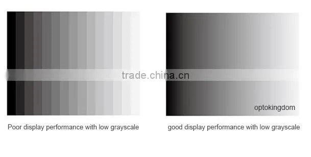 Video Display Function and 7.62mm Pixels led television
