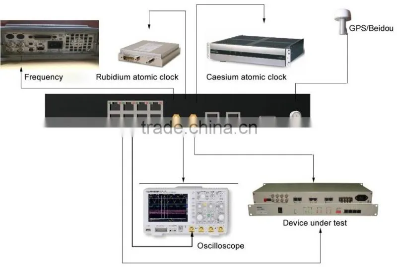 Multimode Clock Box