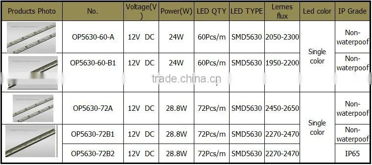 DC12V 5630 LED Rigid Strip 30leds/m led rigid strip light bar