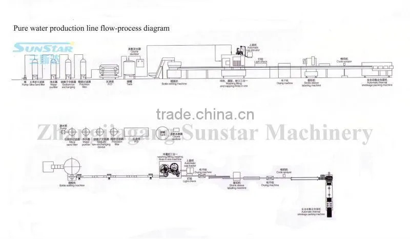 Factory sale high quality stainless steel304 1000-20000lph water treatment plant for sale