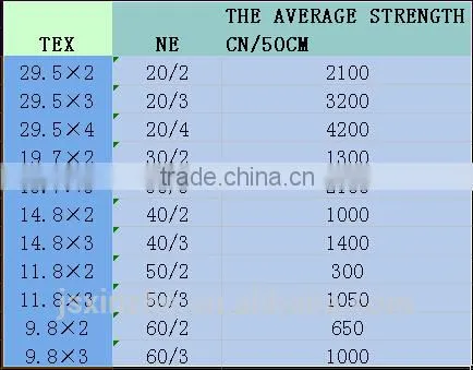 High tenacity 40S/2 dyed spun polyester Sewing Thread 3000Y 5000Y 8000Y