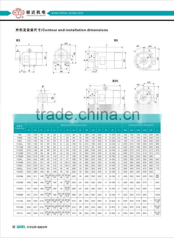 Wholesales underwater electric motors