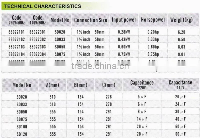 Imperial measurement standard water pump for Australian market