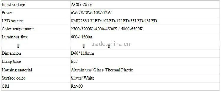 Factory Price Aluminium / White Surface Color A80 10w led bulb