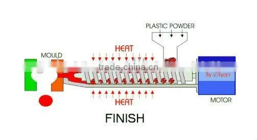 Plastic egg tray making machine supplier