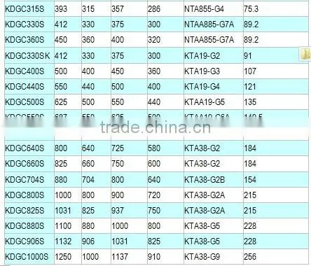 Camda Diesel Generator 1mw/2mw diesel power plant power station CE,ISO approved