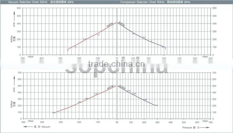 china suppliers air machine for Pads machines and vortex blower for Air grille