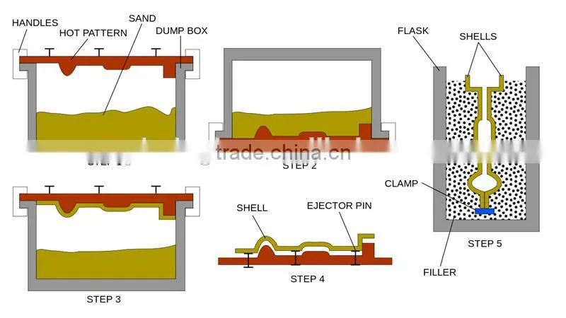 OEM sand casting brass valve tire valve