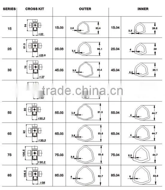 Triangular pto shaft tube