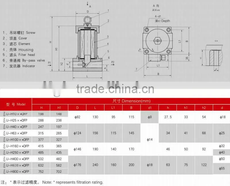 ZU-H, QU-H Hydraulic High Pressure Filter/Hydraulic Oil Line Filter/Filter Medium Material High Strength Carbon Steel
