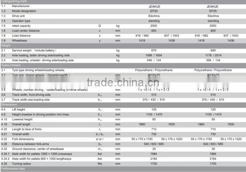 New 2T/2.5ton Standing type full electric pallet truck