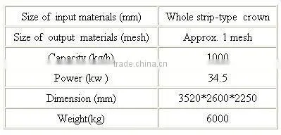 XPC-560A Rubber rough crusher