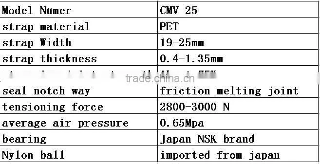 CMV-25 high quality Pneumatic plastic Strapping Tools