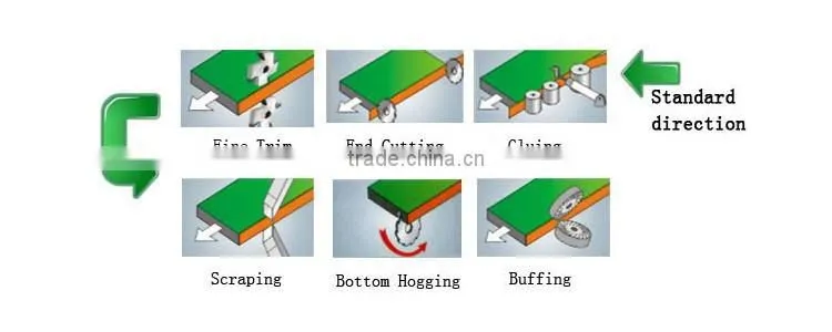 MFZ602 woodworking pvc automatic edge bander machine