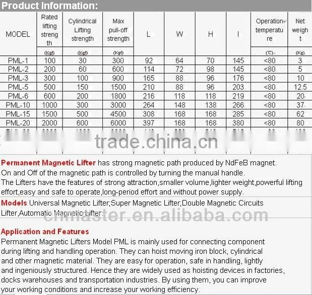 MASTER Hot Sell Permanent Magnetic Lifter (PML1000/600/300 3time and 3.5time)