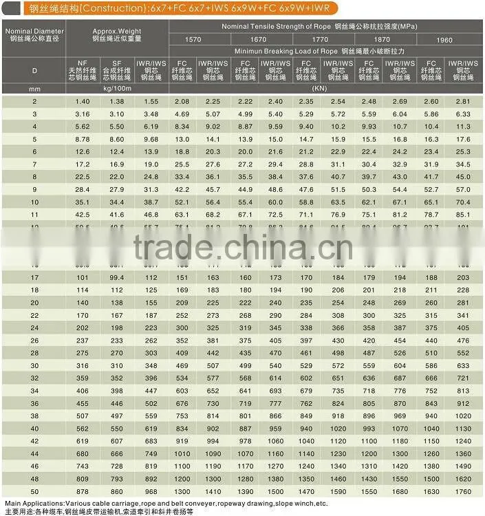 6*7 IWS Ungalvanized and Galvanized Steel Wire Rope