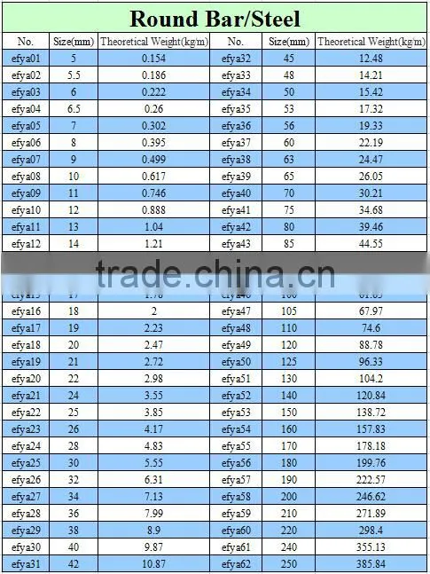 carbon round bar/steel made in China